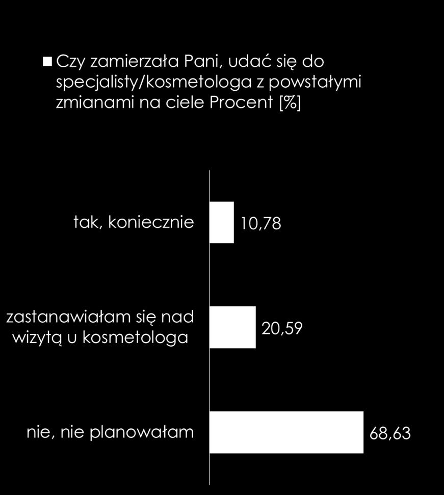 problemie kosmetycznym?