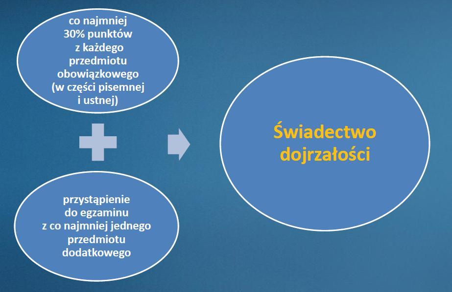 Świadectwo