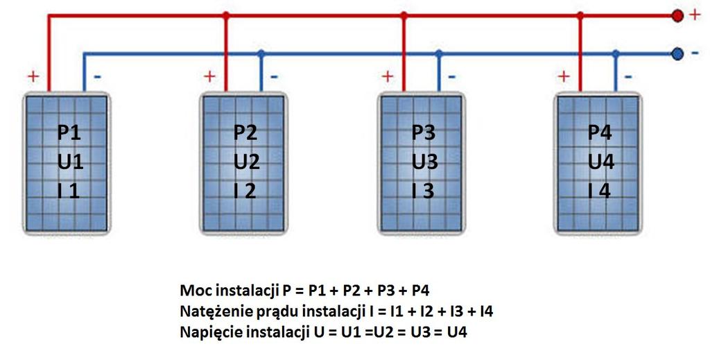 Tabela 6.