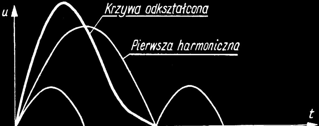 Stałą C obliczamy za pomocą wzoru na C z, przyjmując z =. Łatwo zauważyć, że w przypadku sygnałów przemiennych C =. Powyższe wzory (A1.8) i (A1.