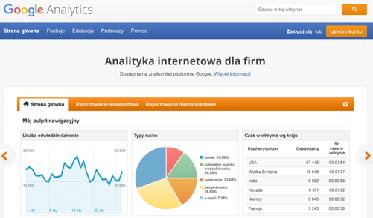 Tymczasem, dziś analiza nie jest trudna Analityka