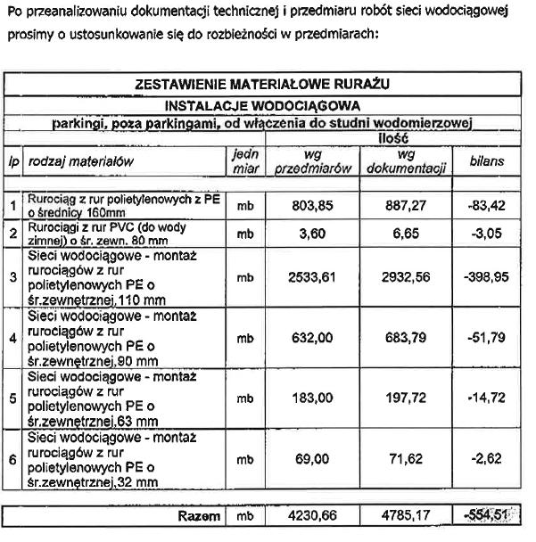 16. Odpowiedź nr 16: Zgodnie z zapisami SIWZ: Przedmiar udostępniony był jako materiał pomocniczy.