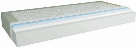 25 LAT GWARANCJI 90x200 cm 2299,- 950,- 140x200 cm* 2999,- 1600,- Tylko online 45% MATERAC PIANKOWY PLUS F80 Materac o gr.