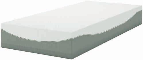 - 90x200 cm 599,- 350,- 120x200 cm 699,- 550,- 140x200 cm* 749,- 590,- 160x200 cm* 799,- 625,- 25 LAT GWARANCJI 90x200 cm* 2699,- 1350,- 140x200 cm* 3499,-