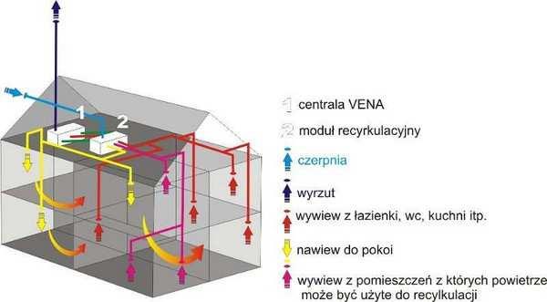 GDAŃSK Centrala wentylacyjna z odzyskiem ciepła AREO 2012.07 8 Rys. 5.