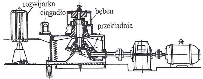 Bębnowe - w których siłę ciągnącą