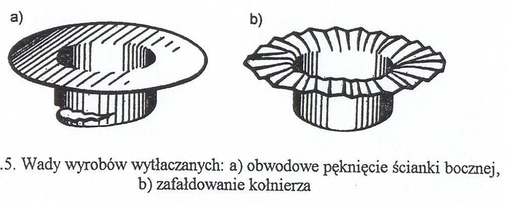 - średnica wytłoczki g -