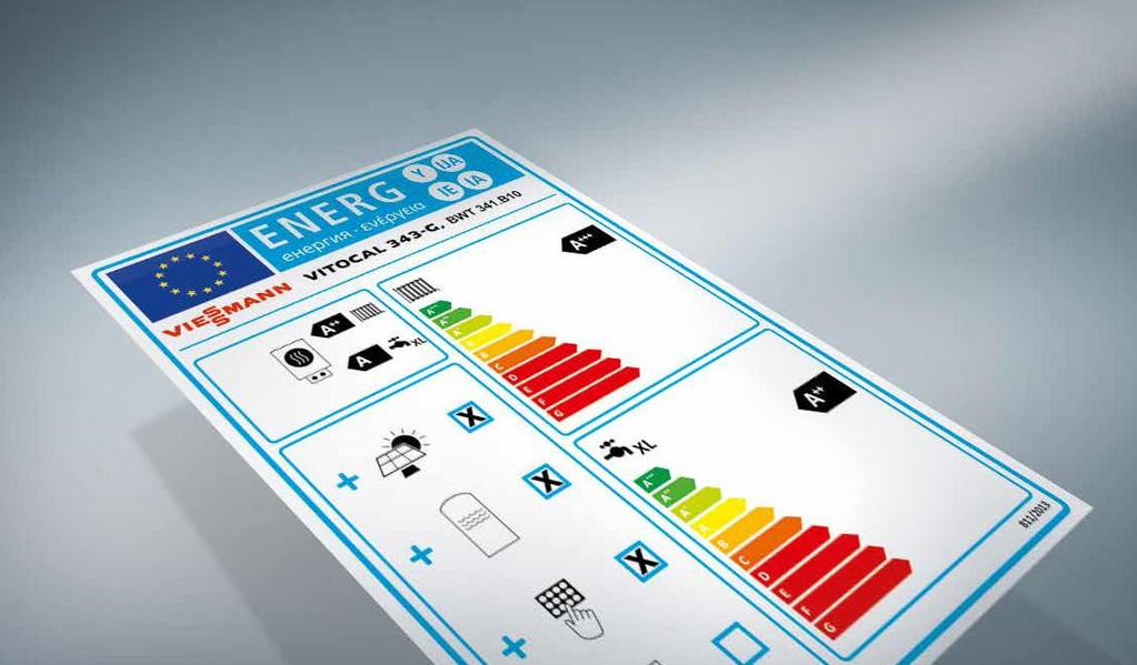 Etykiety energetyczne i karty produktu Dyrektywa ErP