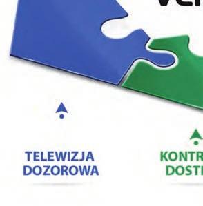 telewizji dozorowej,