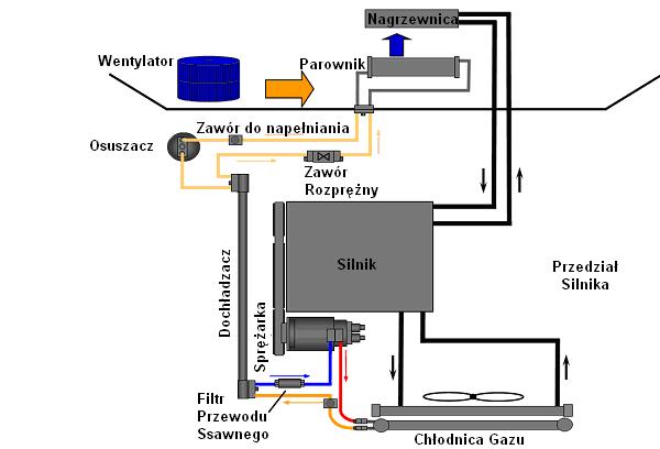 Rys. 4 Schemat instalacji Nowością jest wprowadzenie dwóch klap sterujących przepływem gorącego powietrza (Rys.4).