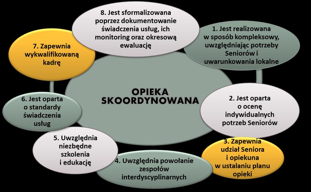 OPIEKA