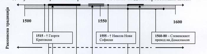 127 (3) Vo pe~atarskata dejnost na Krajkov vo Venecija mo`eme da ja zabele`ime isto taka modernizacijata (inovacijata) na umetni~ko-estetskiot i tehni~kiot faktor.