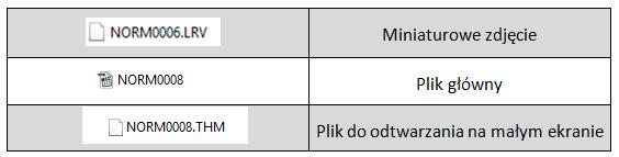Dodatkowe informacje: Przybliżony bitrate dla kodeka h264: 4K(3840x2160)/30fps 2704x1520/30fps 1920x1440/60fps 1920x1440/30fps 1920x1080/120fps 1920x1080/60fps 1920x1080/30fps 1280x720/240fps