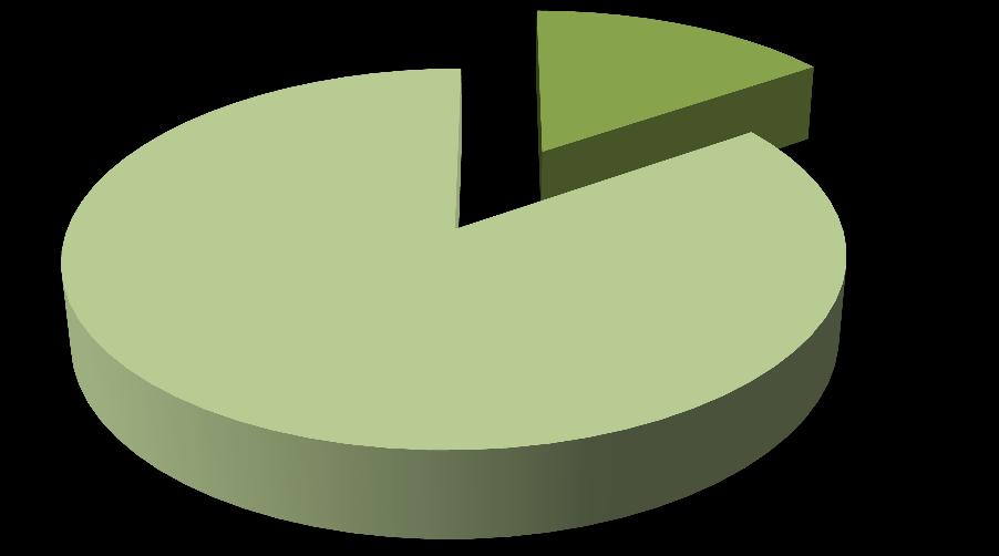 22% mieszkańców Leżajska raz prowadziło pojazd pod wpływem alkoholu, 7% przyznaje, że zdarza się to sporadycznie, a 11% często jeździ samochodem w stanie nietrzeźwości.