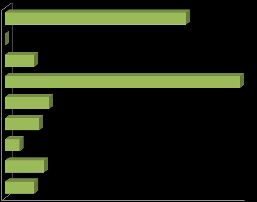 Głównym źródłem wiedzy o konsekwencjach nadużywania substancji psychoaktywnych jest telewizja i Internet (48%). Inne źródła to lekarze (9%), znajomi (8%), praca (7%), rodzina (6%) i uczelnia (3%).