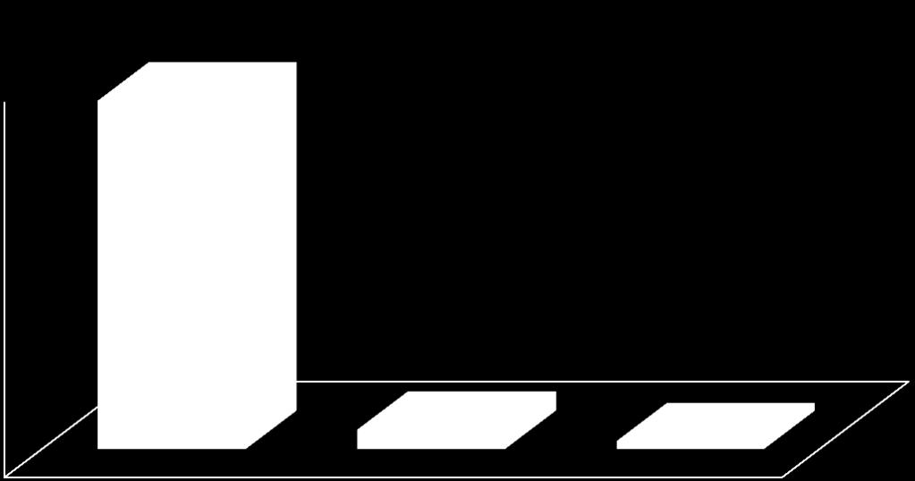 Wyk.44b Wiek: 100% 90% 80% 70% 60% 50% 40% 30% 20