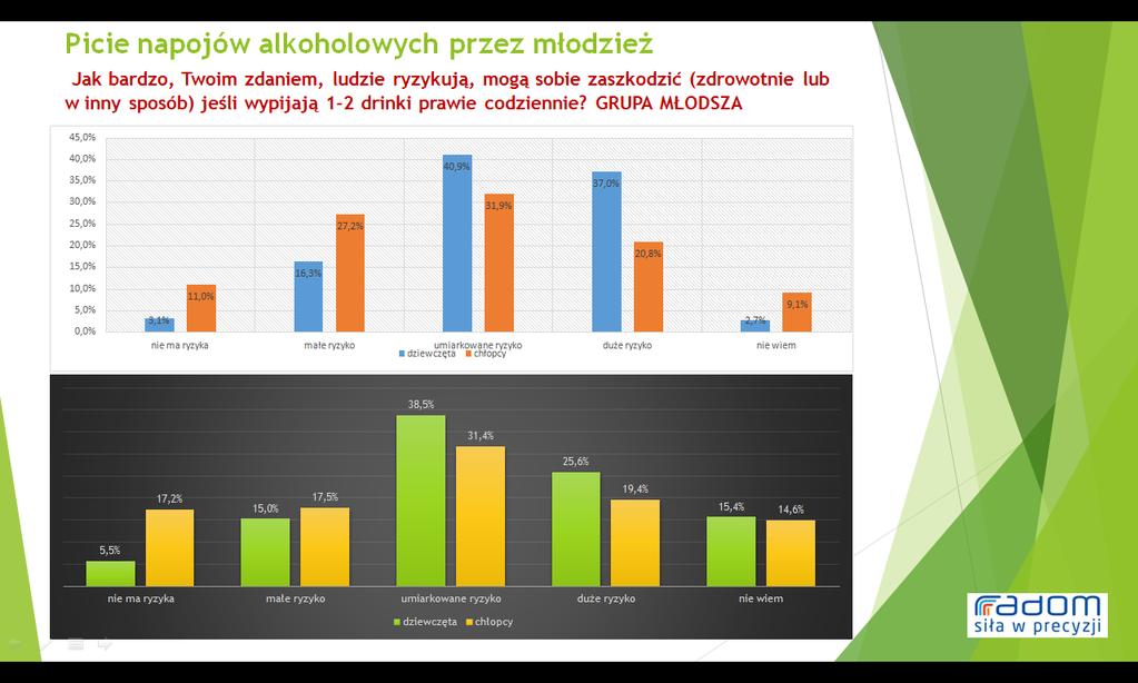 Porównując dane roku obecnego z analogicznymi z 2011 r.