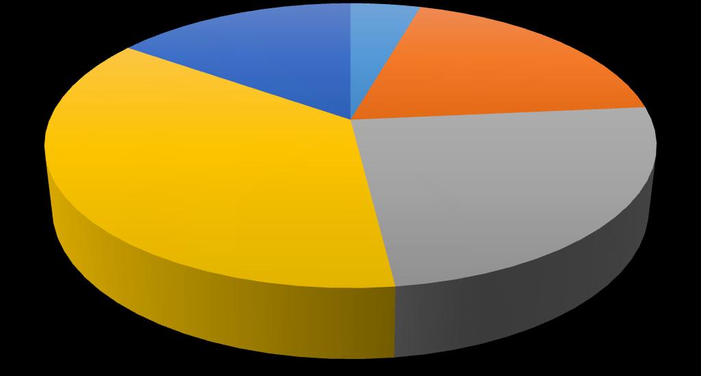 większość 12% wszyscy 6% nikt 35% sporo 12% kilku 35% Wykres 33a.