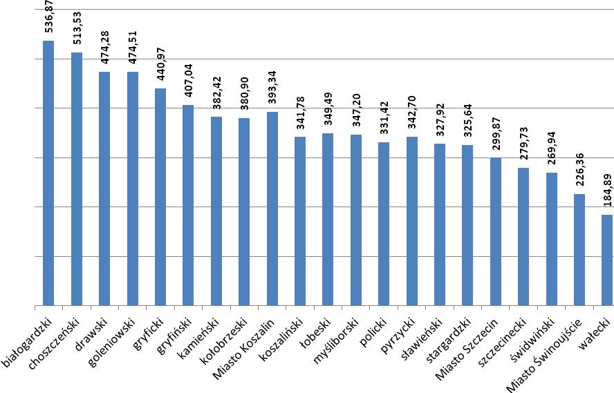 Wykres 3. Wskaźnik liczby dzieci i młodzieży korzystających z opieki psychiatrycznej w 2016 r. na 10 tys.