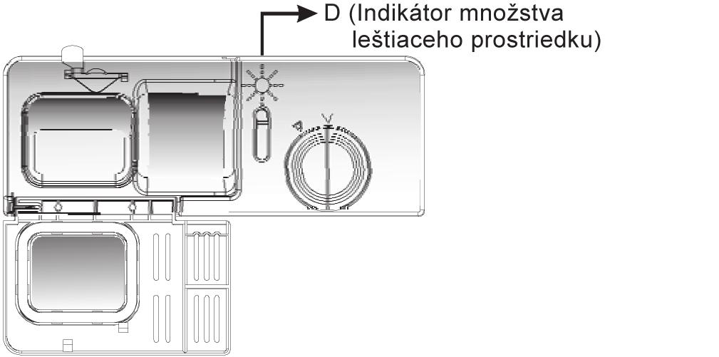 Plný Plný z 3/4 Plný z 1/2 Plný z 1/4 je treba doplniť, aby kvapky nezanechávali stopy Prázdny DÁVKOVAČ LEŠTIACEHO PROSTRIEDKU 1) Ak chcete otvoriť dávkovač, pootočte vekom v smere šípky otvoriť