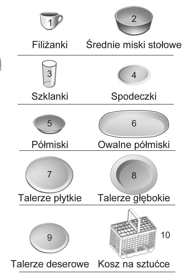 INFORMACJA: Na ostatniej stronie instrukcji znajduje się informacja na temat ilości detergentu potrzebnego do poszczególnych programów zmywania.