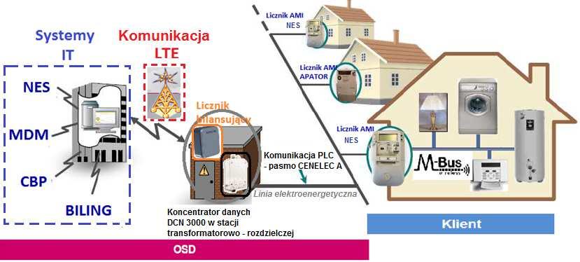 Architektura