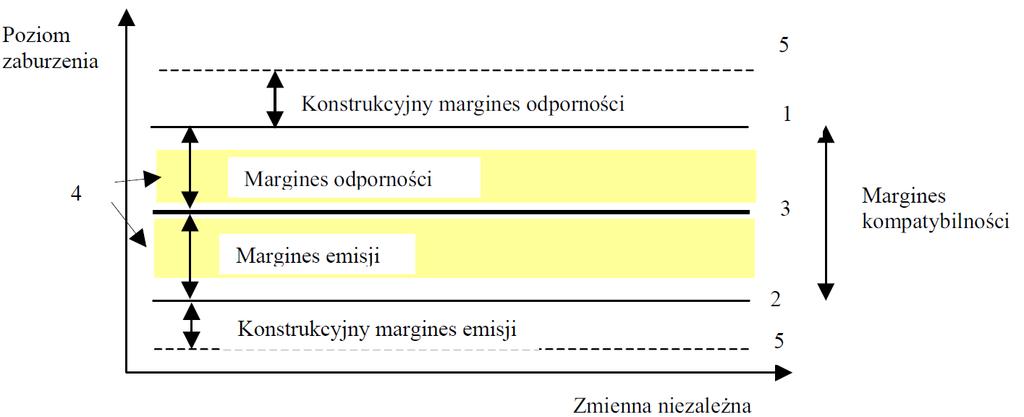Kompatybilność elektromagnetyczna