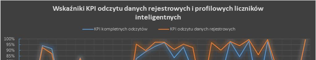 - przypadek