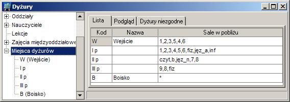 Planowanie dyżurów Wprowadzenie danych o miejscach dyżurowania Definiowanie zbiorów sal na potrzeby planowania dyżurów Opisywanie miejsc dyżurowania najlepiej jest rozpocząć od zdefiniowania w
