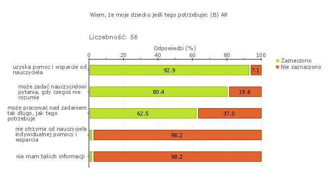 Obszar badania: W przedszkolu monitoruje się i analizuje osiągnięcia każdego dziecka, z uwzględnieniem jego możliwości rozwojowych, formułuje się i wdraża wnioski z tych analiz.