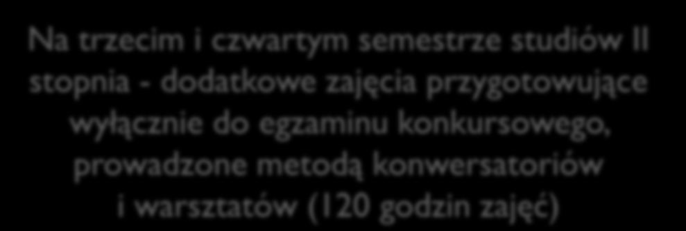Dodatkowa oferta dla studentów II stopnia Politologii W ramach studiów I stopnia administracja i