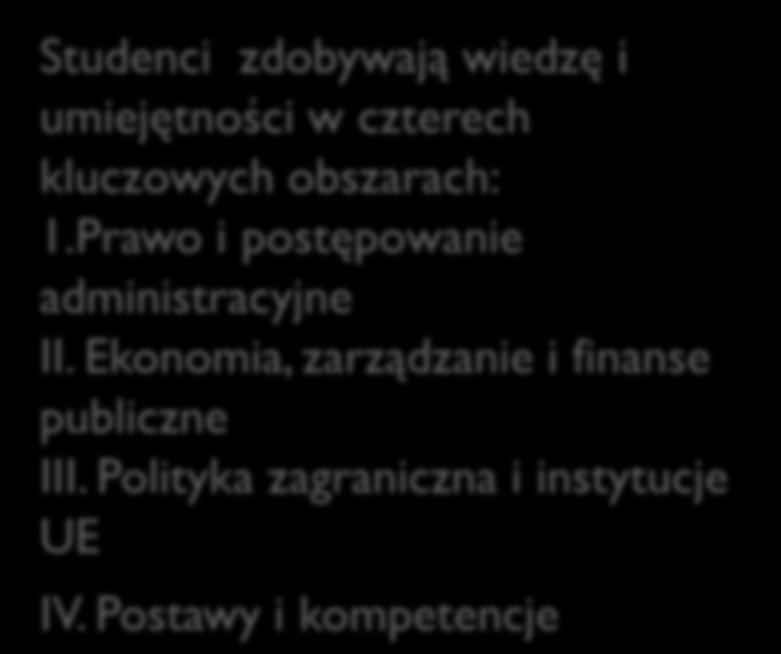 wyższych urzędników dla administracji Rzeczypospolitej Polskiej.