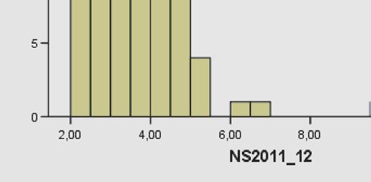 Dla układu normalnego zimy 28 29 ograniczenia wystąpiły na 5 liniach 11 kv, przy czym mnożniki Lagrange a wynosiły dla