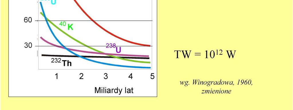 Uwaga: w kursie biogeochemii musimy się posługiwać jednostkami masy, energii, tempa przepływu energii (czyli pracy albo mocy) w bardzo szerokiej skali dlatego konieczna jest biegłość w posługiwaniu