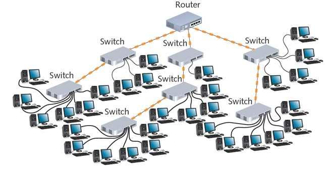 Istnieja wspó lczesne standardy real-time Ethernet przystosowane do obs lugi ruchu sieciowego w