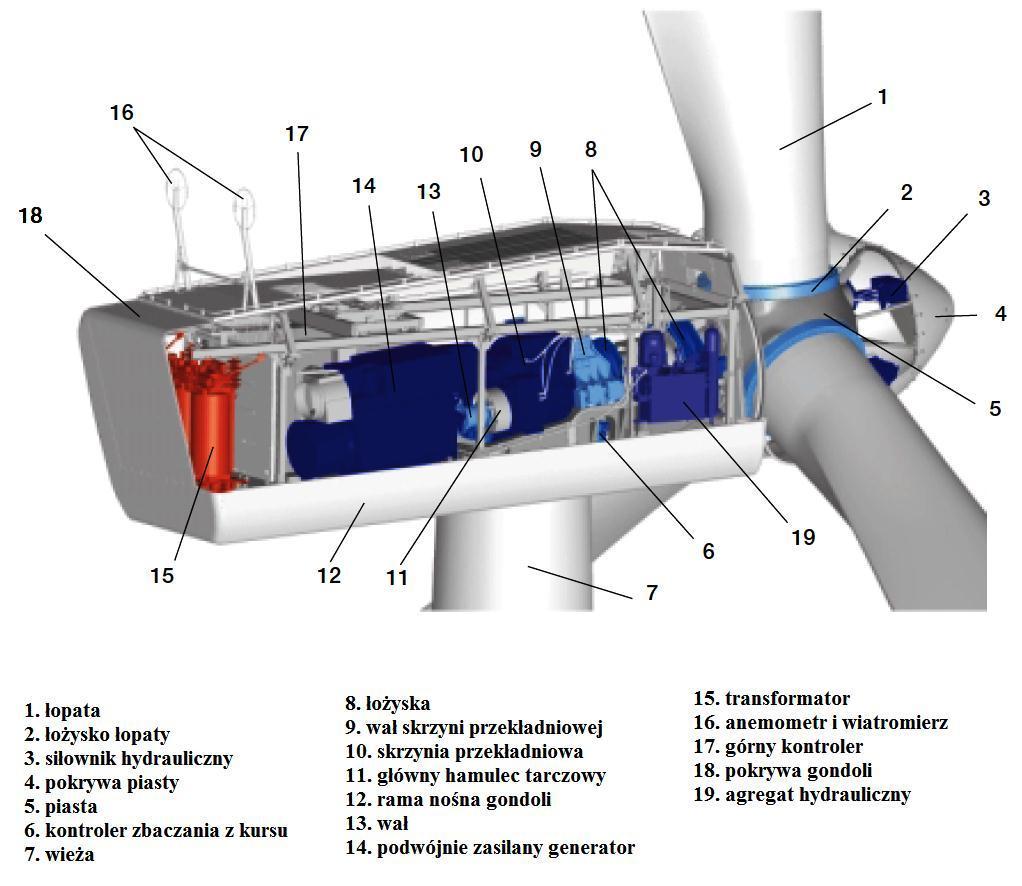 Budowa dużej elektrowni