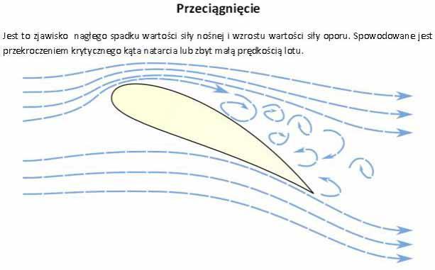 dzięki czemu ciśnienie jest mniejsze niż na dolnej części