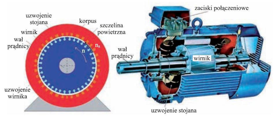 Szkic i przekrój