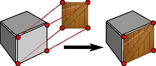 Mapowanie UV jest techniką która zakłada, że definicji geometrii bryły towarzyszy