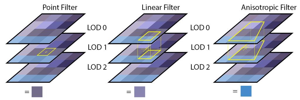 Filtrowanie anizotropowe Technika zmniejszająca