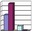 60 50 percent 40 30 20 10 Úplne súhlasím Súhlasím Neviem posúdiť Nesúhlasím Úplne nesúhlasím 0 Graf č.15 V otázke: Žiaci našej školy sa zúčastňujú pri tvorbe vnútorného poriadku školy.