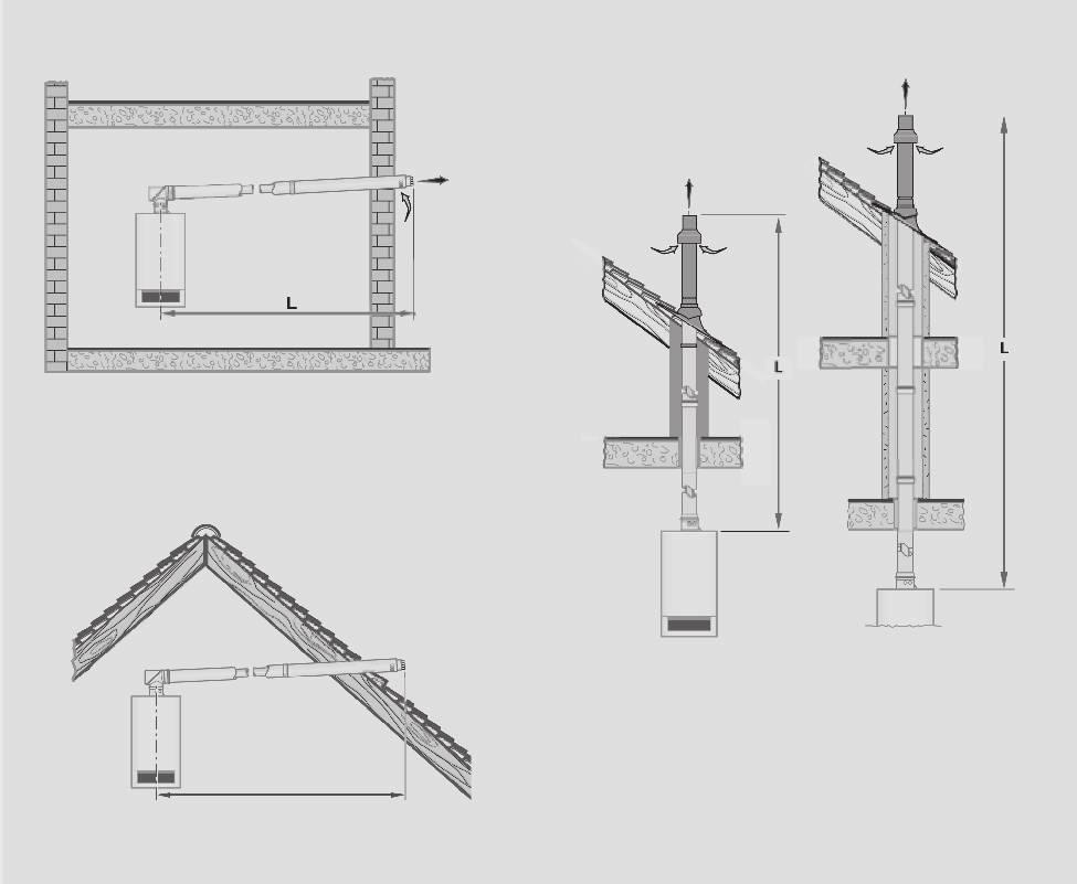 Systemy kominowe do kondensacyjnych kotłów wiszących i central grzewczych GB072 (-14, -20, -24, -24K) Długości przewodów spalinowych i powietrzno-spalinowych dla kotłów Logamax plus GB072V2 i