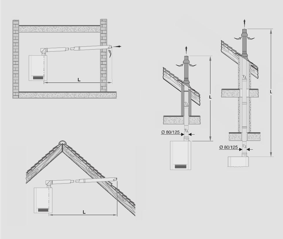 Systemy kominowe do kondensacyjnych kotłów wiszących i central grzewczych GB172-24T50V2 Długości rur przy C 13x i C 33x Odprowadzenie spalin wg C 13x i C 33x pionowo poziomo Równoważne długości