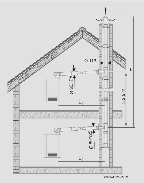 Systemy kominowe do kondensacyjnych kotłów wiszących i central grzewczych GB172-24T50V2 Wykorzystanie szachtu dla kilku kotłów (wykorzystanie wielokrotne) Podłączenie kilku kotłów do jednego systemu