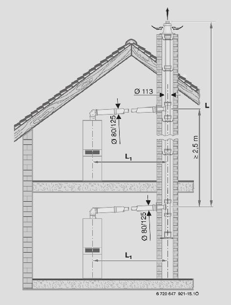 Systemy kominowe do kondensacyjnych kotłów wiszących i central grzewczych GB172 (-14T, -20T, -24T) Wykorzystanie szachtu dla kilku kotłów (wykorzystanie wielokrotne) Podłączenie kilku kotłów do