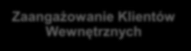 bazy dostawców, możliwość poszukiwania dostawców alternatywnych oraz dodatkowych informacji o dostawcach Współpraca zarówno z dostawcami lokalnymi jak i globalnym Jeden spójny system do
