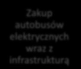 publicznych z zakresu