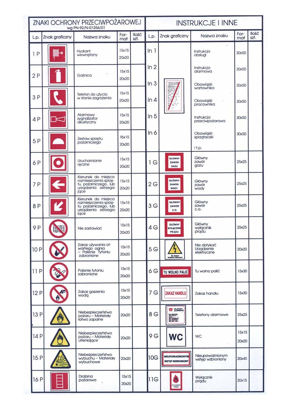 Instrukcja Bezpieczeństwa