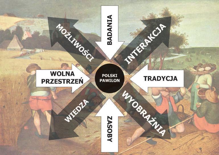 Uzupełnieniem instalacji z bel słomy, będzie artystyczna oprawa dźwiękowa oraz seria abstrakcyjnych modeli prezentujących zarówno polskie elementy kulturowe, jak i wartość Wolnej przestrzeni we