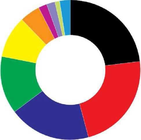 Potencjalni użytkownicy AAC Alzheimer/Demencja 23.2% Parkinson 22.1% Spektrum autyzmu 18.9% Niepełnosprawność intelektualna 13.3% Udar/wylew 9.9% Mózgowe porażenie dziecięce 4.